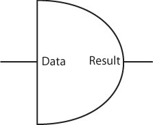 Logic AND element