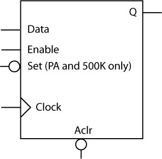 Storage Register element