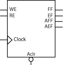 FIFO Flag Controller (no RAM)