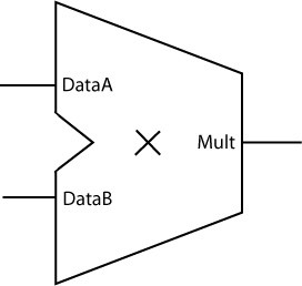Multiplier element