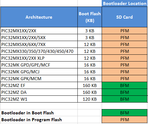 bootloader_placement