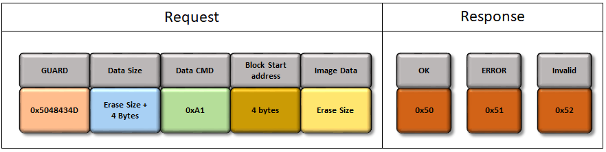 uart_bootloader_data_command