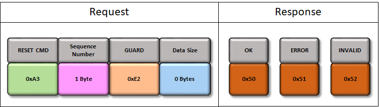 can_bootloader_reset_command