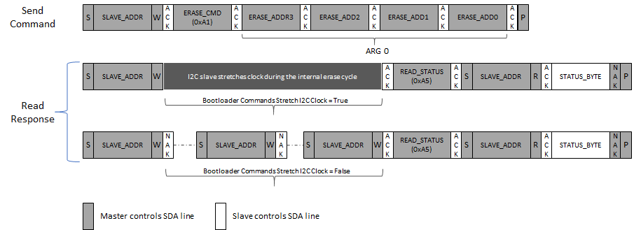 i2c_bootloader_erase_command