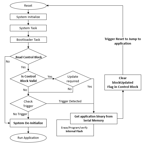 ota_bootloader_external_memory_execution_flow