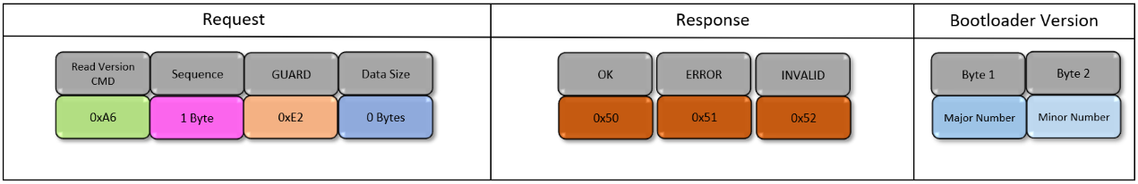 can_bootloader_read_version_command