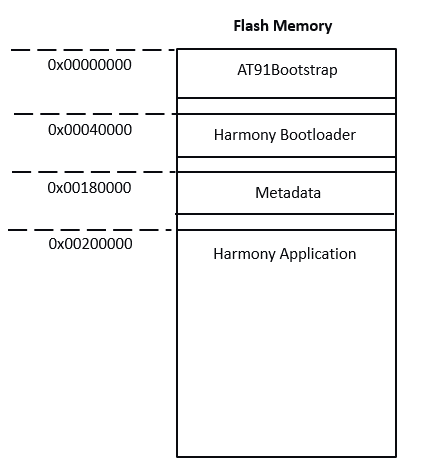 MPU_bootloader_persistent_storage_layout