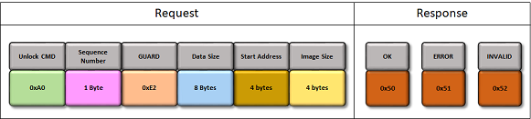 can_bootloader_unlock_command