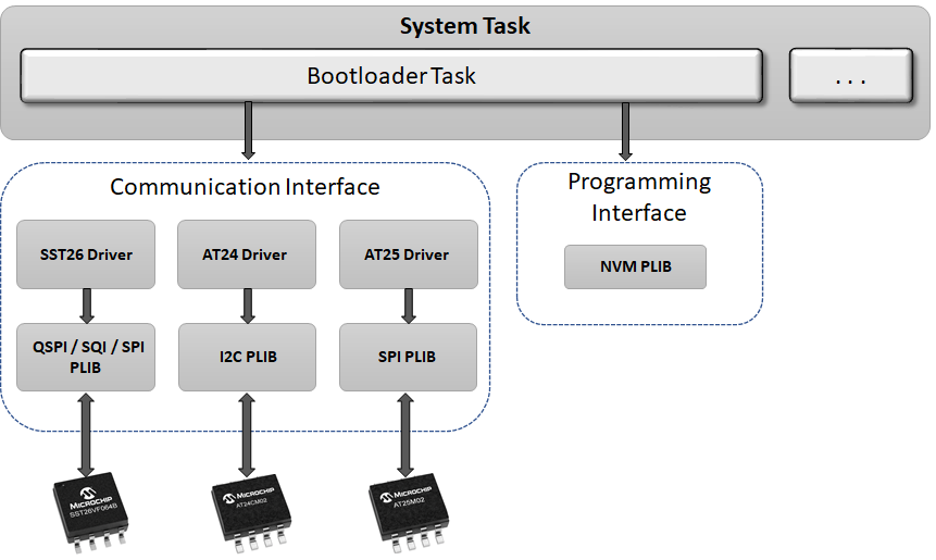 serial_bootloader_block_diagram