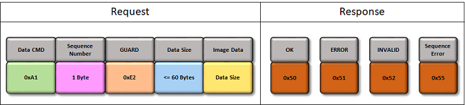 can_bootloader_data_command