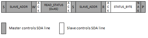 i2c_bootloader_status_byte_command