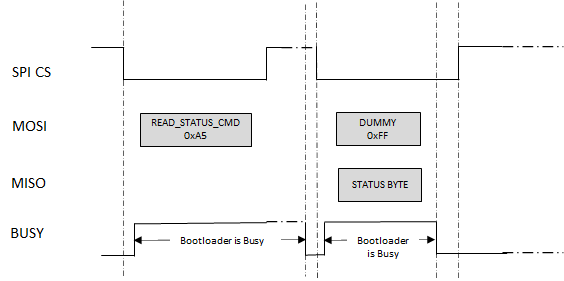 spi_bootloader_status_command