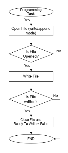 uart_flash_task_fs_execution_flow_MPUs