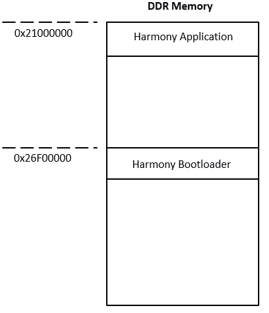 MPU_bootloader_execution_memory_layout