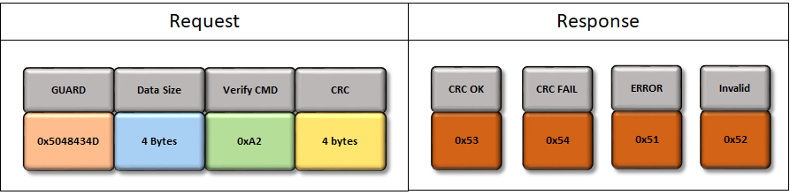 uart_bootloader_verify_command