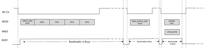 spi_bootloader_verify_command