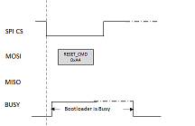 spi_bootloader_reset_command