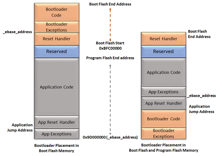 mips_basic_memory_layout