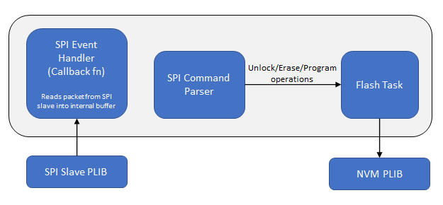 spi_bootloader_block_diagram