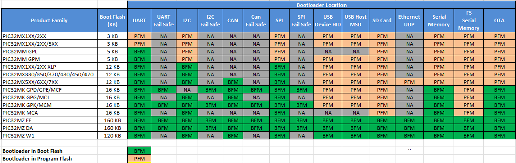 bootloader_placement