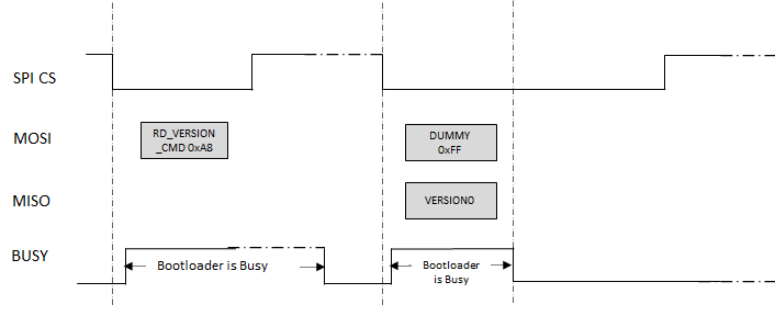 spi_bootloader_version_command