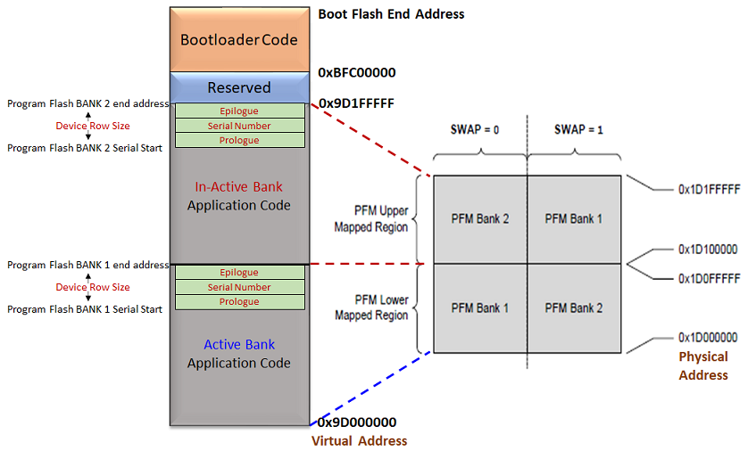 mips_fail_safe_update_memory_layout