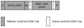 i2c_bootloader_reset_command