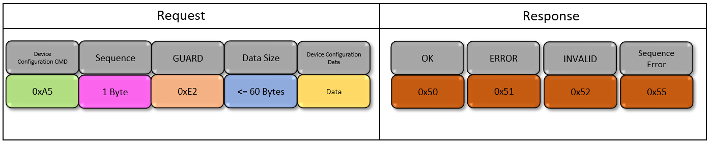 can_bootloader_device_configuration_command