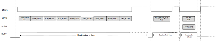 spi_bootloader_program_command