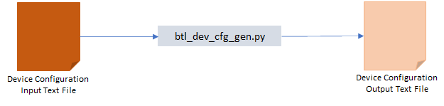 btl_dev_cfg_gen