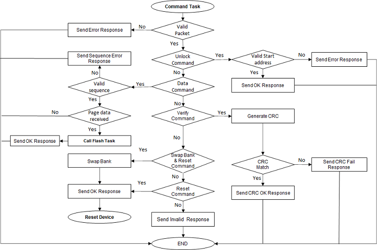 can_command_task_execution_flow