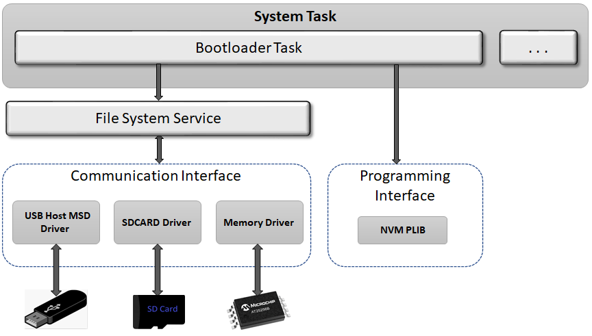 fs_bootloader_block_diagram