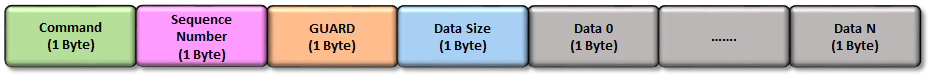 can_bootloader_protocol