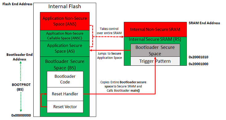 arm_basic_trustzone_memory_layout