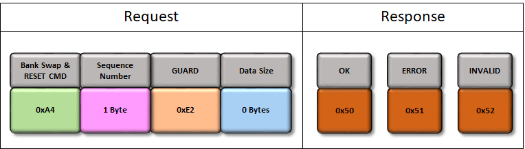 can_bootloader_BankSwap_Reset_command