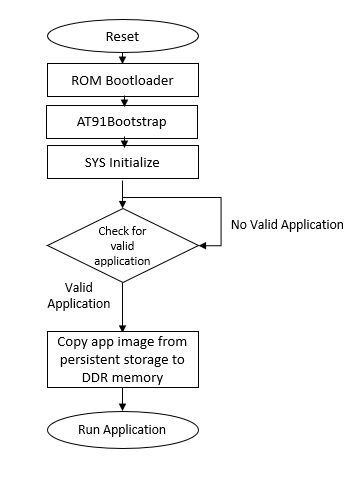 mpu_ota_bootloader_execution_flow