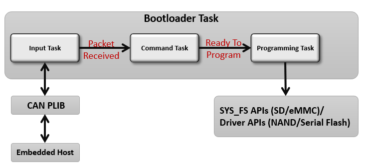 can_bootloader_block_diagram_mpu