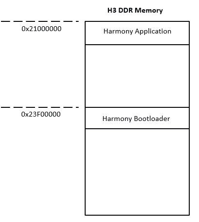 MPU_can_bootloader_execution_memory_layout