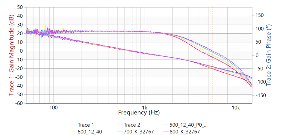 A graph with lines and numbers AI-generated content may be incorrect.
