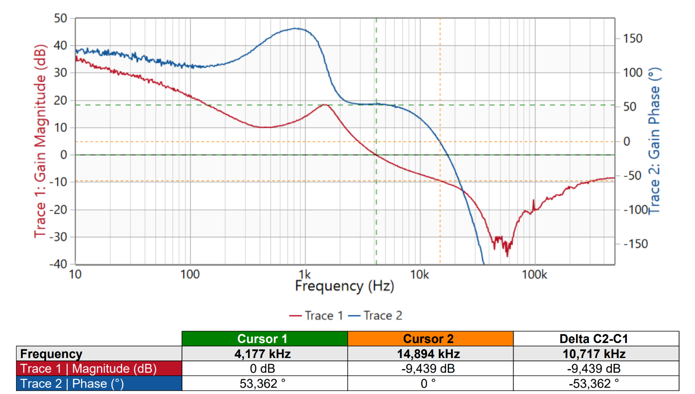A graph of a frequency AI-generated content may be incorrect.