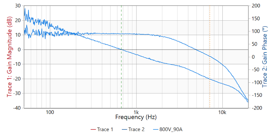 A graph of a frequency AI-generated content may be incorrect.