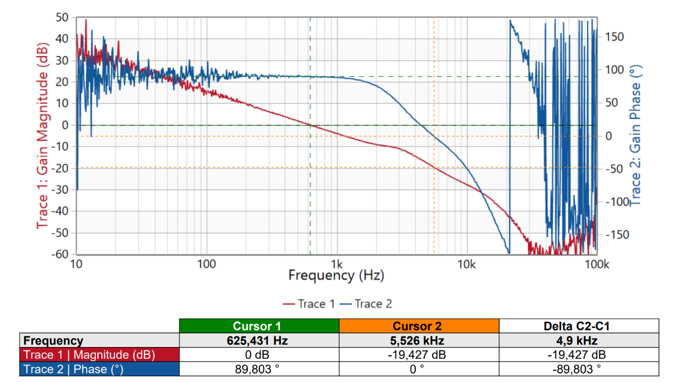 A graph of a frequency AI-generated content may be incorrect.