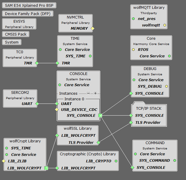 tcpip_same54_project