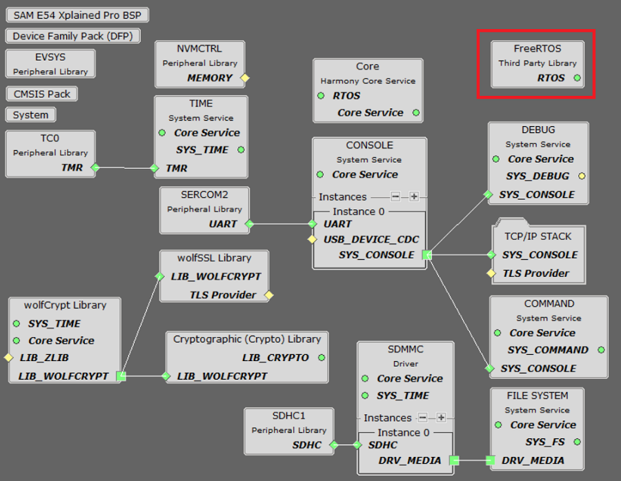 tcpip_same54_project