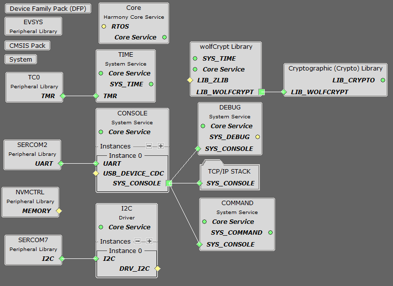 1.12 TCP/IP TCP Client Server AT24MAC