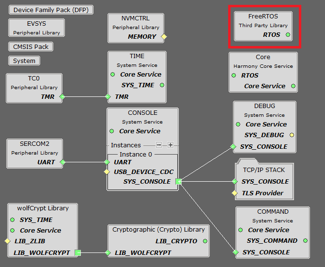 tcpip_same54_project