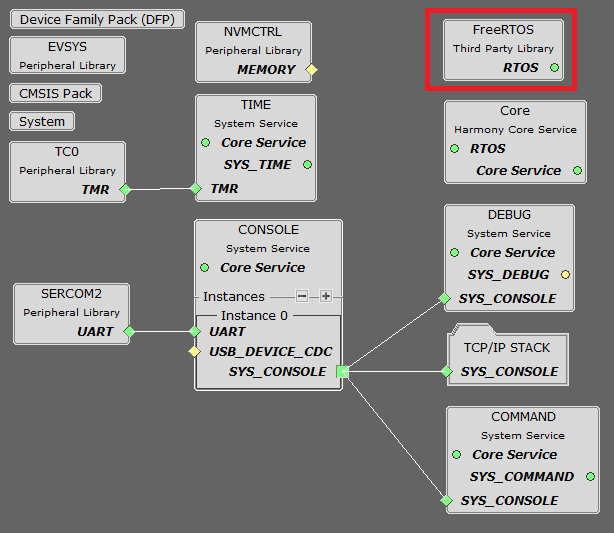 tcpip_same54_project