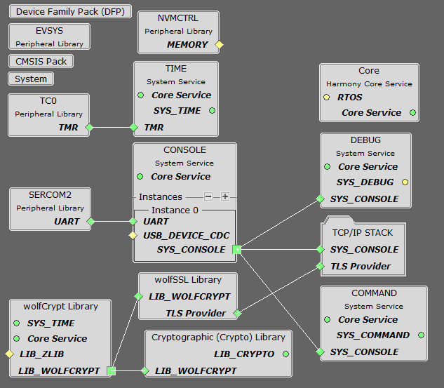 tcpip_same54_project