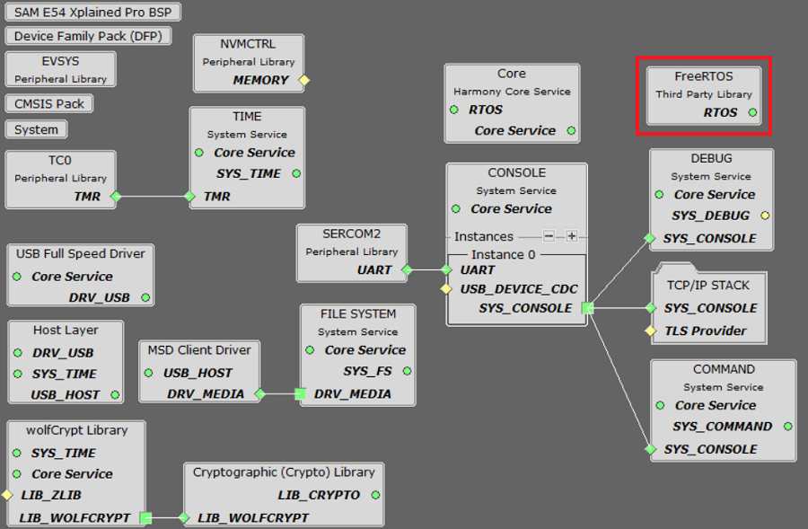 tcpip_same54_project