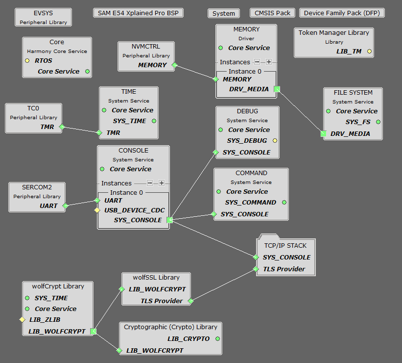 tcpip_same54_project